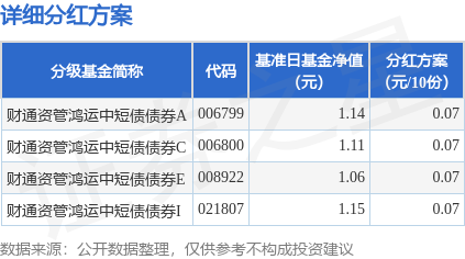 红腾网 基金分红：财通资管鸿运中短债债券基金5月8日分红