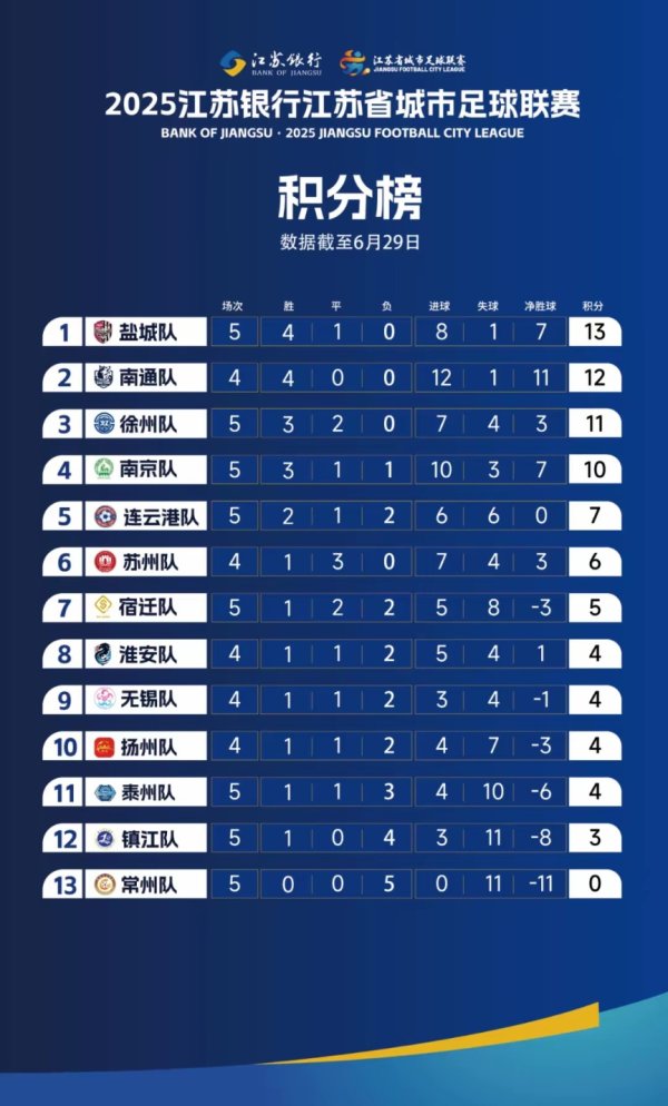 元富投资 全败“川”队，定下三年计划