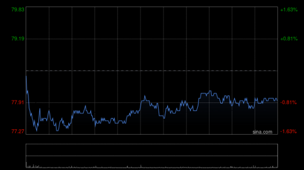 易方达证券 小摩：友邦保险上季新业务价值确认增长加速 评级“增持”